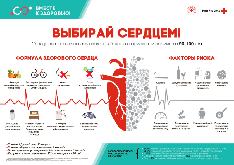 «Выбирай сердцем!»: кампания Белорусского Красного Креста по профилактике болезней системы кровообращения